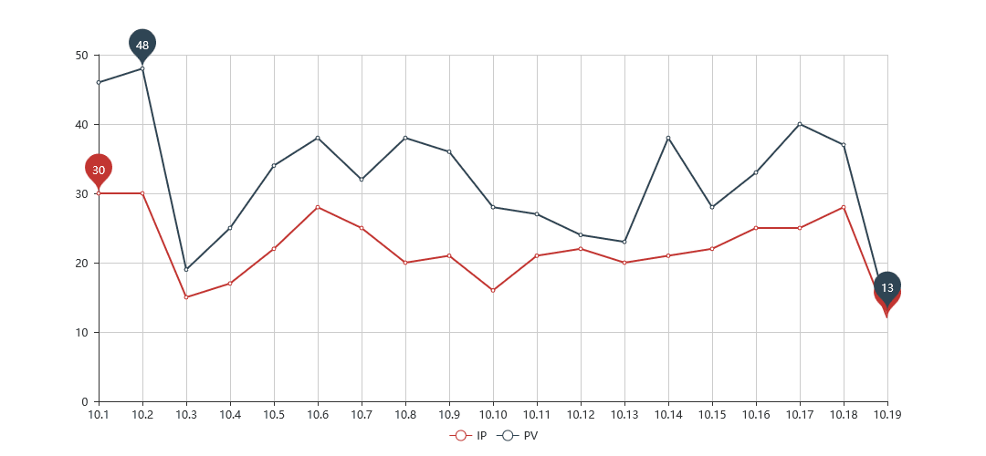 Podzimní výstava v Hongkongu v říjnu